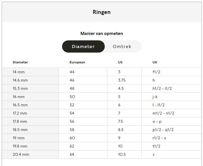 "De Handgemaakte Ruby Ring: Voeg Een Beetje Glamour Toe Aan Uw Leven"